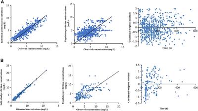 The recommended dosage regimen for caspofungin in patients with higher body weight or hypoalbuminaemia will result in low exposure: Five years of data based on a population pharmacokinetic model and Monte-Carlo simulations